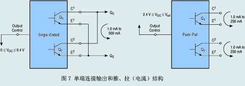 單端連接輸出和推、拉（電流）結(jié)構(gòu)