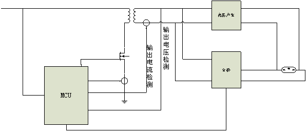 圖2：全數字控制方案。
