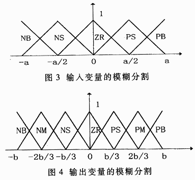 基于模糊控制的遲早門同步器及其FPGA實(shí)現(xiàn)