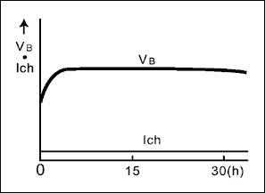 圖5. 涓流充電，主要應(yīng)用于應(yīng)急燈，導(dǎo)引燈和存儲(chǔ)器備份