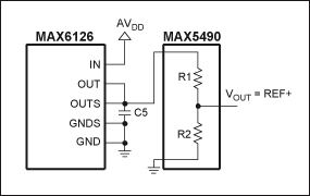圖 2. 利用MAX5490精密分壓器配合MAX1447、MAX1491、MAX1493、MAX1495、MAX1496和MAX1498 ADC工作