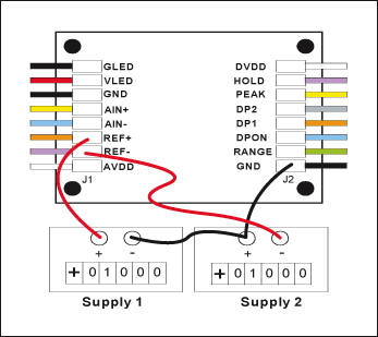 圖3. 基于MAX1498/MAX1499/MAX1477的面板表，利用兩個基準源產(chǎn)生REF+和REF-