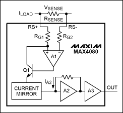 圖1。在MAX4080是精密單向電流檢測(cè)放大器。