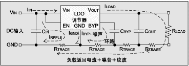 圖 1：通常的布線設計。