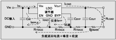 圖 2：優(yōu)化的布線設計。