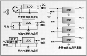 圖 4：LDO的應用思路。