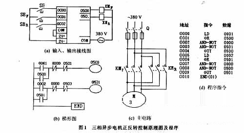 三相異步電機正反轉(zhuǎn)控制原理圖