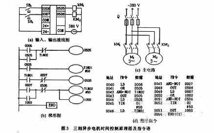 三相異步電機正反轉(zhuǎn)控制原理圖