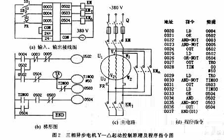 三相異步電機正反轉(zhuǎn)控制原理圖