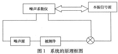 本文設計系統(tǒng)的原理框圖