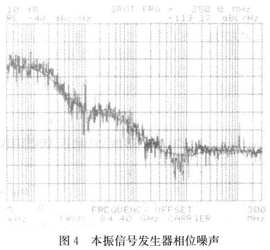 本振信號發(fā)生器相位噪聲測量結果