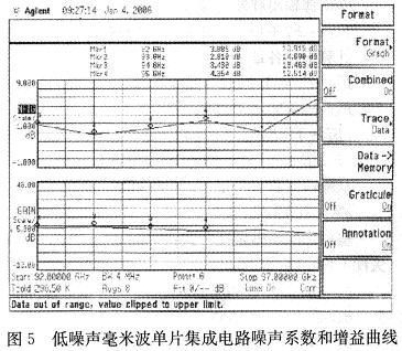 實測噪聲系數(shù)和增益曲線
