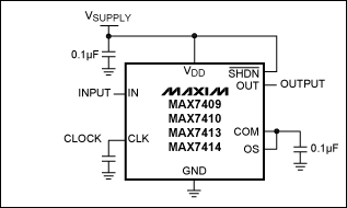 圖4. 用開關電容濾波器的內部振蕩器設置fC需要在CLK引腳和地之間接一個電容CCLK，當CCLK = 300pF時，fC = 1kHz。