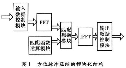 數(shù)據(jù)流及各個模塊的相互關(guān)系