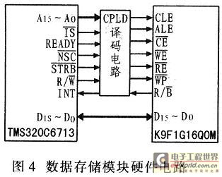 相應(yīng)接口電路