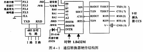 系統(tǒng)結(jié)構(gòu)
