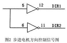 步進(jìn)電機(jī)方向控制信號圖