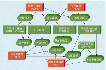 圖2：基本IC實(shí)現(xiàn)流程。