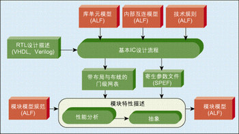 圖3：模塊的創(chuàng)建流程。