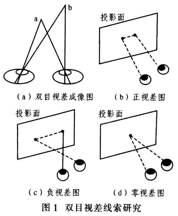 雙目視差線索