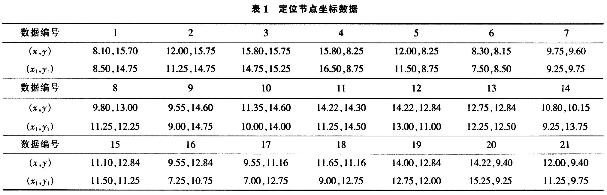 實(shí)驗(yàn)所測的數(shù)據(jù)