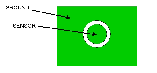 圖1：PCB頂視圖。