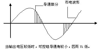 線性電源，可控硅電源，開(kāi)關(guān)電源電路的簡(jiǎn)單比較