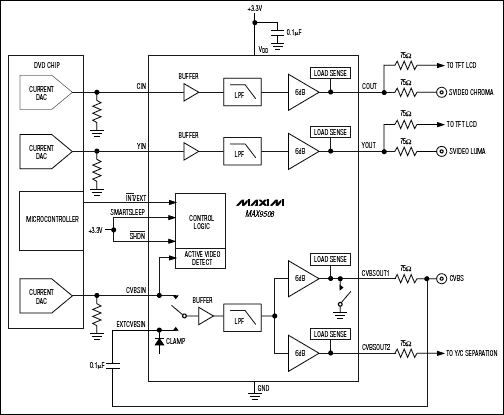 MAX9508:典型應(yīng)用電路 MAX9508:典型應(yīng)用電路
