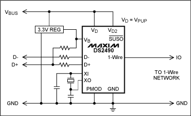 圖7. USB接口1-Wire主機，該圖為簡化電路，詳細電路參見DS2490數據資料