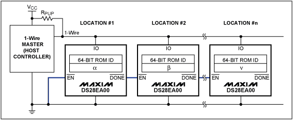 圖3. 具有鏈路功能的DS28EA00在1-Wire網(wǎng)絡中的典型連接