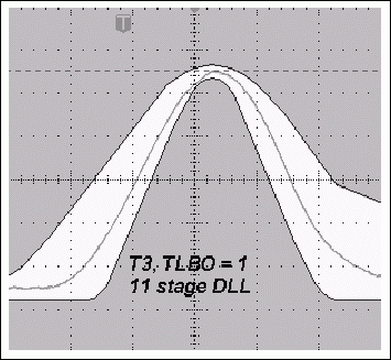 圖4a. TLBO = 1時，采用11級DLL的典型T3脈沖與使用12級DLL時更窄的T3脈沖