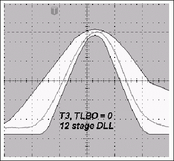 圖3a. TLBO = 0時，采用12級DLL的典型T3脈沖與使用11級DLL時更寬的T3脈沖