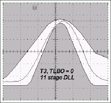 圖3b. TLBO = 0時，采用12級DLL的典型T3脈沖與使用11級DLL時更寬的T3脈沖