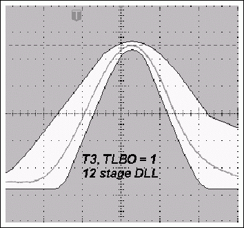 圖4b. TLBO = 1時，采用11級DLL的典型T3脈沖與使用12級DLL時更窄的T3脈沖