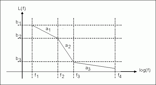 圖5. 一個(gè)典型的L(f)函數(shù)