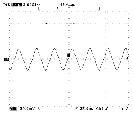 Figure 5. Voltage waveform across the 10Ω resistor at 27.00000MHz (0PPM).