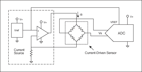 圖4. 該電路使用了一個電流驅(qū)動傳感器，采用傳統(tǒng)的電流源電路驅(qū)動