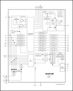 圖1. 該芯片可以監(jiān)視多個(gè)電源電壓并能進(jìn)行上電順序控制，可以讀出檢測(cè)電壓經(jīng)AD后的值，內(nèi)帶EEPROM，一些關(guān)鍵參數(shù)如門限電平、定時(shí)、邏輯、輸出結(jié)構(gòu)都可以很方便的進(jìn)行調(diào)整。