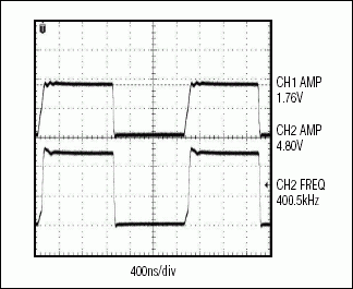 圖8. MAX3370使用一個(gè)4.7kΩ上拉電阻以400kHz速率輸出的波形圖，容性負(fù)載效應(yīng)被大幅度降低了