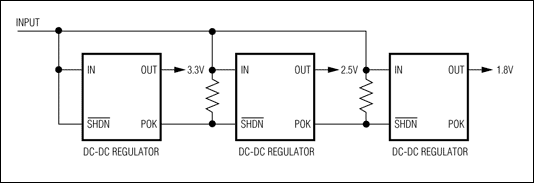 圖3. 帶有POK輸出的電源為電源排序提供一種簡便方法。