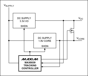 圖3. MAX5039電壓跟蹤控制器的旁路電壓跟蹤結(jié)構(gòu)可降低功耗。