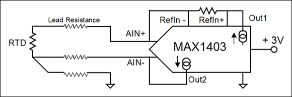 圖7. MAX1403 ADC有兩個(gè)匹配的電流源，在該電路中，電流源1用于產(chǎn)生RTD兩端的壓降，電流源2用于產(chǎn)生中間導(dǎo)線的壓降。