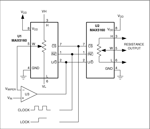 圖1. 利用兩路相同的數(shù)字電位器實現(xiàn)電壓-電阻轉(zhuǎn)換