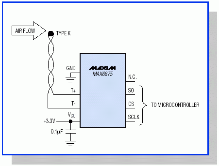 圖1. 采用熱電偶測量環(huán)境溫度，MAX6675提供冷端補償，并將熱電偶輸出轉(zhuǎn)換成數(shù)字形式。