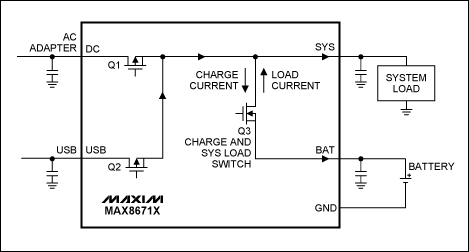 圖3. 智能電源選擇器控制功率開關(guān)MOSFET (Q3)，用作負(fù)載開關(guān)和充電開關(guān)