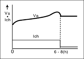 圖2. 定時(shí)器控制充電，主要應(yīng)用于筆記本，數(shù)據(jù)終端，無(wú)線設(shè)備和蜂窩電話