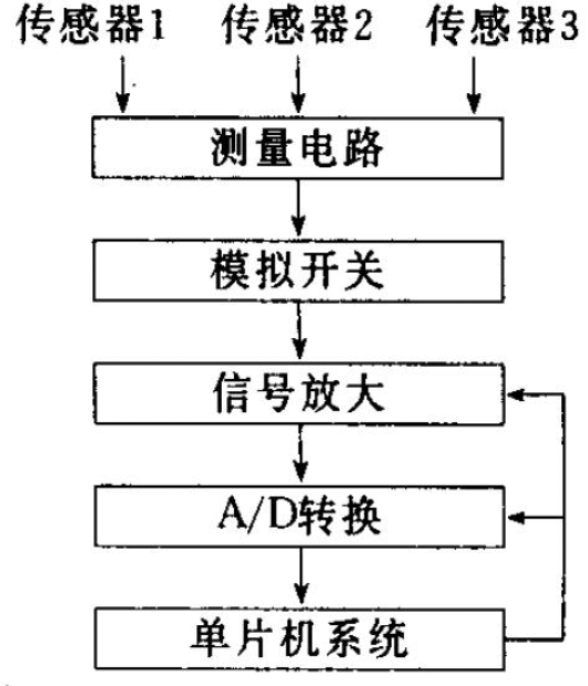 傳統(tǒng)測溫單元總體設(shè)計示意圖