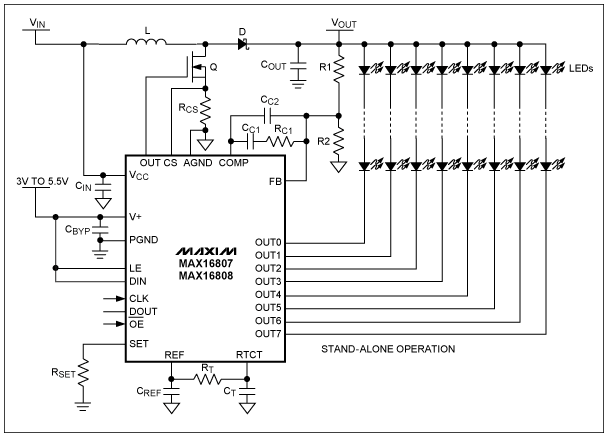 圖4. MAX16807/MAX16808 LED驅(qū)動(dòng)器包含8路漏極開路、固定灌電流LED驅(qū)動(dòng)輸出，可連續(xù)工作在36V額定電壓。LED電流控制電路可使不同通道間的電流匹配度達(dá)到+/-3%，并使LED驅(qū)動(dòng)電流達(dá)到55mA。