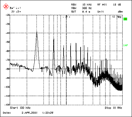 圖3. MAX1703升壓轉(zhuǎn)換器頻譜顯示：基波位于300kHz (自激振蕩開關(guān)頻率)，在高達(dá)10MHz的整個頻段內(nèi)有明顯的諧波。