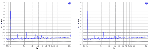 圖11. 從機(jī)非整數(shù)模式，MCLK = 12MHz, FS = 44.1kHz, -30dBFS, -60dBFS